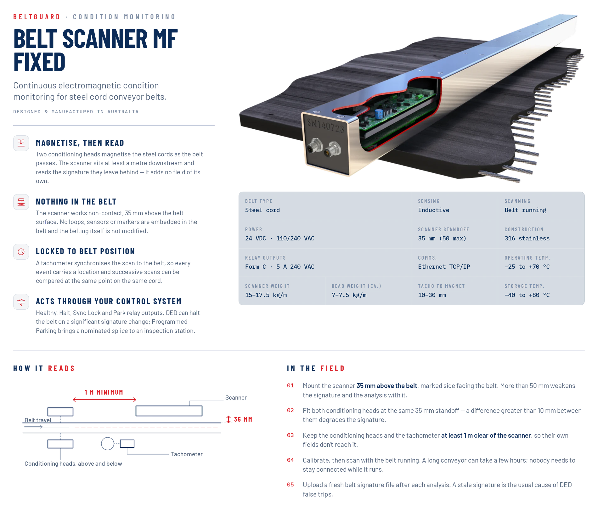 Belt Scanner MF Fixed — scanner cutaway above a steel cord belt, with specifications and a diagram showing the conditioning heads magnetising the cords and the scanner reading downstream.
