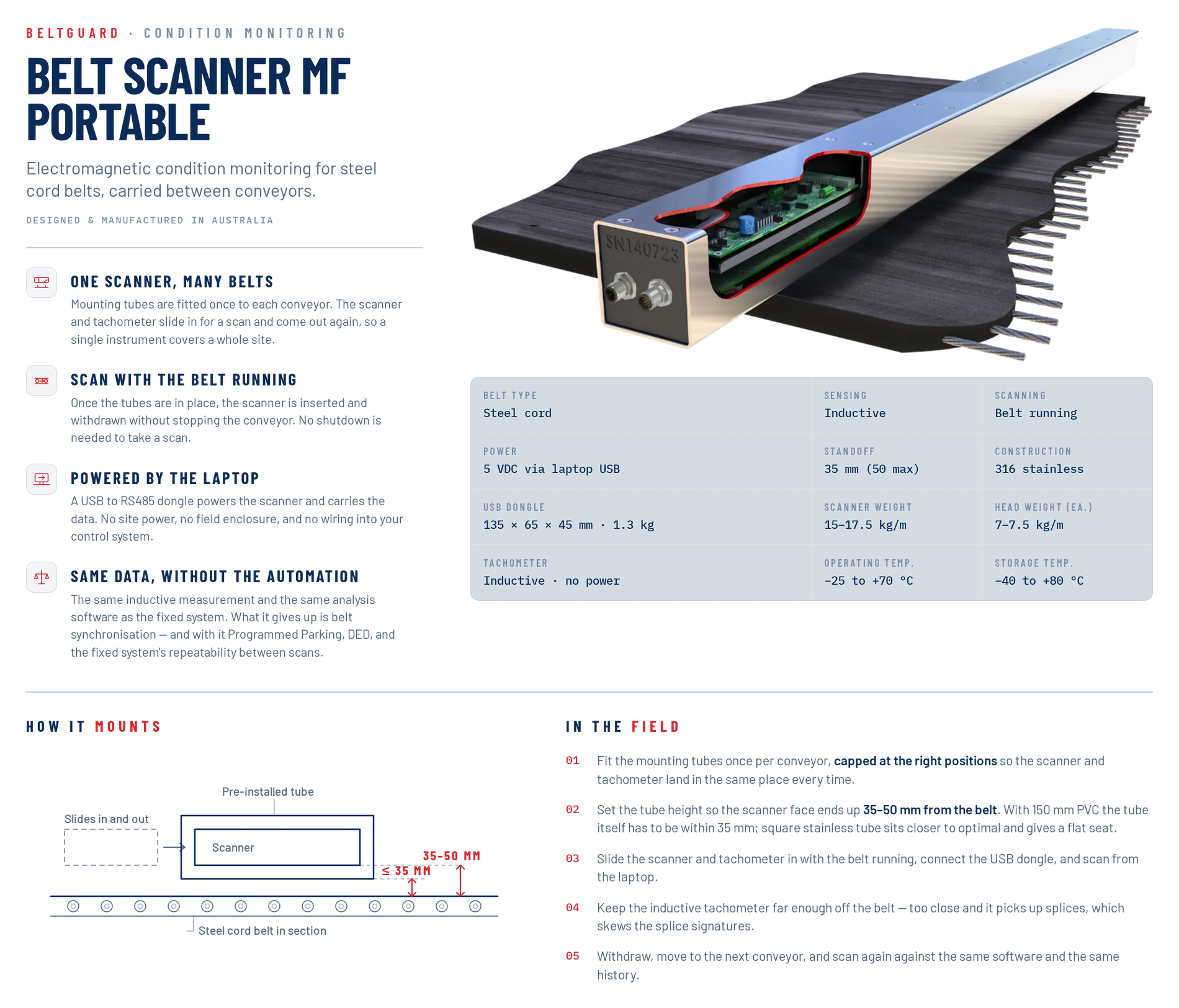 Belt Scanner MF Portable — scanner cutaway above a steel cord belt, with specifications and a diagram showing the scanner sliding into a pre-installed mounting tube above the belt.