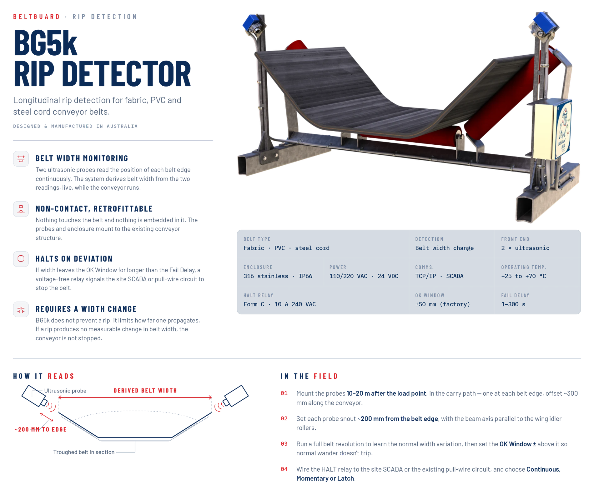 BG5k rip detector — ultrasonic probes mounted at each belt edge on a troughed conveyor, with specifications and a diagram showing belt width derived from the two edge readings.